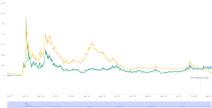 tron price prediction